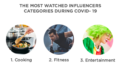 top GCC Influencers Categories infographic